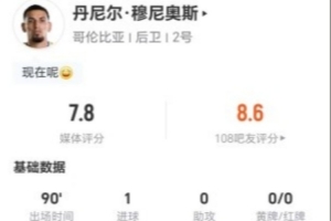 穆尼奧斯本場(chǎng)2射1正進(jìn)1球+1錯(cuò)失進(jìn)球 7對(duì)抗3成功+2解圍2搶斷