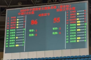 豪取六連勝！中國U18女籃力克世新大學女籃 邢臺熱身賽完美收官