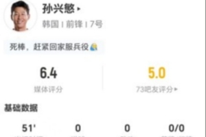 遲暮！孫興慜本場(chǎng)1射0正+0關(guān)鍵傳球 0過人+1對(duì)抗1成功 僅獲6.4分