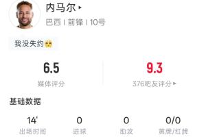 981天再復(fù)出！內(nèi)馬爾數(shù)據(jù)：出場14分鐘 1射1正 24次觸球 4次傳中