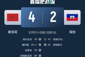 北青：時(shí)隔52年海地再次在世界杯正賽進(jìn)球，戰(zhàn)摩洛哥他們拼盡全力