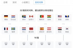韓國若能小組第三出線將戰(zhàn)G組第1，大概率遇埃及，概率為46%