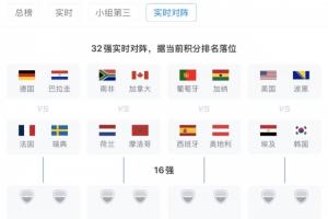 若按現在排名落位！32強實時對陣：德法同1/8決賽區，西葡同區