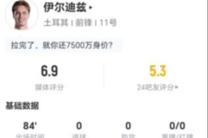 伊爾迪茲本場(chǎng)2射0正+0關(guān)鍵傳球 3搶斷+11對(duì)抗5成功 獲評(píng)6.9分