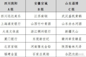全國(guó)女籃錦標(biāo)賽暑期來(lái)襲 三大賽區(qū)7月開(kāi)戰(zhàn)
