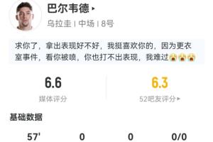 出戰(zhàn)57分鐘被換下！巴爾韋德數(shù)據(jù)：10次丟失球權(quán) 1攔截2成功搶斷