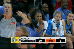 最后一節別投了！卡多佐三節13投13中 WNBA單場全中紀錄是12中12