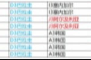 韓國出線&出局各占一半！495種小組第三晉級的組合現(xiàn)只剩8種