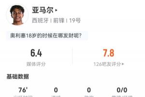 亞馬爾數據：出場76分鐘1射0正，12次過人5次成功，媒體評分6.4