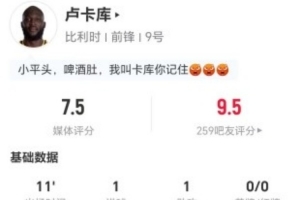 盧卡庫(kù)本場(chǎng)1射進(jìn)1球 1助攻1關(guān)鍵傳球 0過(guò)人0對(duì)抗 獲評(píng)7.5分
