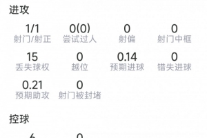 巴埃納本場數(shù)據(jù)：1粒進球，1射1正，1次關(guān)鍵傳球，2次搶斷