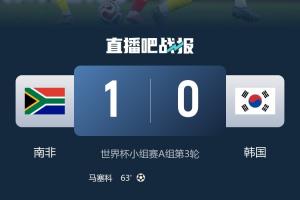 3天煎熬結束！韓國25號輸球掉小組第三，今天正式確定出局