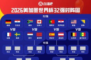 正戲開啟！世界杯32強淘汰賽對陣出爐！巴西vs日本 法國vs瑞典