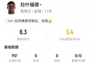 被吧友打3.4分！拉什福德數(shù)據(jù)：5射1正 2次成功過人 20次丟失球權(quán)