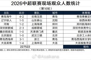 中超第16輪上座人數：場均28440人，大連英博62373人斷層領先