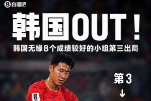 OUT！韓國無緣8個(gè)成績最好的小組第3，近4次世界杯3次無緣淘汰賽