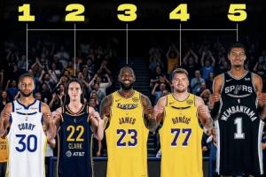 24年以來球衣銷量TOP5：庫里第1 克拉克第2 力壓詹姆斯東契奇文班