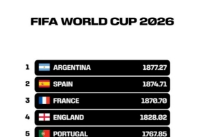 FIFA官方發布視頻，反映小組賽階段各隊世界杯排名變化