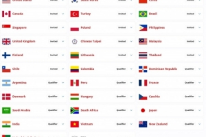 2026ENC無畏契約項(xiàng)目正賽參賽名單：越南、印度等隊(duì)成功晉級