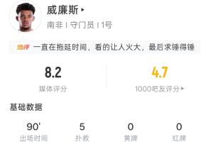 南非門將威廉斯全場：5撲救 85次傳球 18次長傳 傳球成功率90.6%