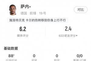 冒充職業(yè)球員！薩內(nèi)數(shù)據(jù)：1射0正，7次過人全失敗，23次丟失球權(quán)