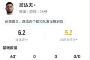 翁達(dá)夫本場1射0正+3對抗0成功 僅傳球5次 0過人0關(guān)鍵傳球 獲6.2分