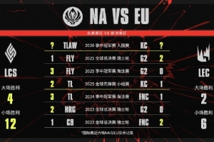 MSI今日看點：NAvsEU又來了！LEC賽區(qū)獲得2大場勝利與6次小場勝利