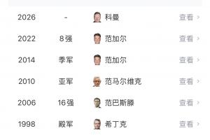 郁金香枯萎！“無冕之王”荷蘭止步世界杯32強，為隊史最差成績！