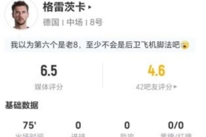 德國隊(duì)謝幕戰(zhàn)？格雷茨卡本場(chǎng)2射0正+8對(duì)抗3成功 點(diǎn)球大戰(zhàn)未出場(chǎng)