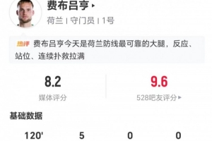 荷蘭門將費布呂亨本場數(shù)據(jù)：5次撲救+18長傳7成功 獲評8.2分