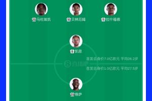 7倍！英格蘭首發11人身價7億歐+貝林1.3億最高，民主剛果僅1億歐