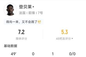 助攻姆巴佩！登貝萊半場數據：1助攻 2射0正 3傳中 2過人1成功