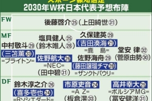 日媒預測2030世界杯日本陣容：久保建英中村敬斗鈴木彩艷仍是主力