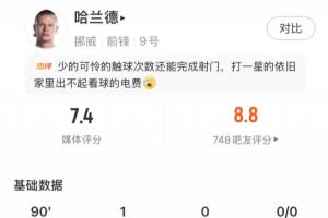 打進絕殺球！哈蘭德本場數據：4射2正打進1球，全場觸球27次