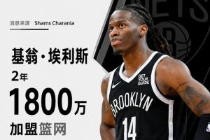 騎士清人！Shams：自由球員基翁·埃利斯2年1800萬加盟籃網