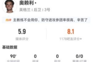 合理嗎？奧賴?yán)緢?chǎng)1射1失良機(jī)+7對(duì)抗2成功+3犯規(guī) 5.9分全場(chǎng)最低