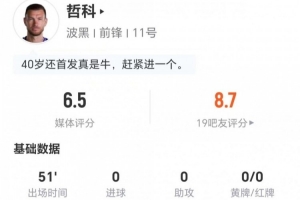 40歲哲科本場0射門+1關鍵傳球 5爭頂2成功+1解圍 獲評6.5分