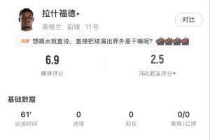 拉什福德首發61分鐘數據：3射1正，兩次錯失進球，8次丟失球權