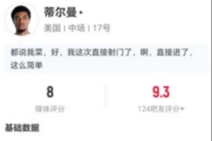 蒂爾曼2射1正進1球+1關鍵傳球 15對抗9成功+6長傳1成功 獲8分最高