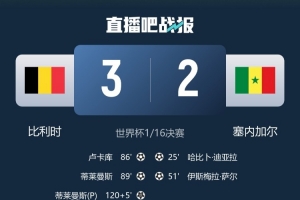 OPTA：本屆世界杯已產生11場逆轉取勝，為歷史首次