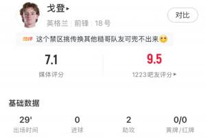 巴薩驗貨成功！戈登替補出戰29分鐘數據：2次助攻，獲評7.1分