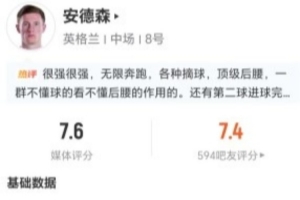 安德森本場(chǎng)3關(guān)鍵傳球+13丟失球權(quán) 13對(duì)抗9成功+4解圍2搶斷2封堵