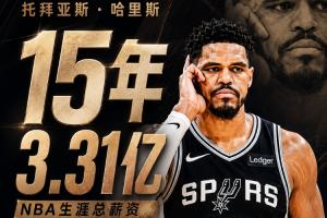 歷史第一人！哈里斯15年狂攬3.31億生涯0次全明星/最佳陣容