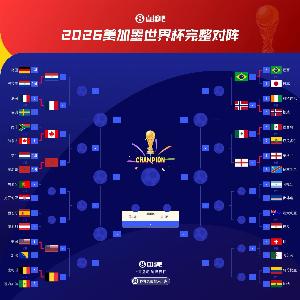 世界杯16強1/4區：巴西、英格蘭同區，西葡若晉級將與比利時同區