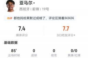 亞馬爾數(shù)據(jù)：出戰(zhàn)85分鐘，6射4正沒(méi)有進(jìn)球，8次嘗試過(guò)人5次成功