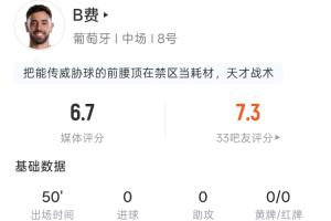 二連擊險些破門！B費半場數據：2射1正，21次傳球2次傳中3次長傳