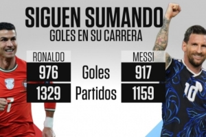 梅西和C羅誰更強？迪瓦茨：我選后者 我以前支持皇馬
