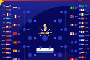 4強碰面？FIFA前四法國英格蘭西班牙順利晉級16強 阿根廷明日出戰