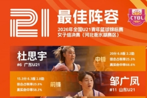 全國(guó)U21青年籃球錦標(biāo)賽女子組最佳陣容：杜思宇、鄒廣鳳在列