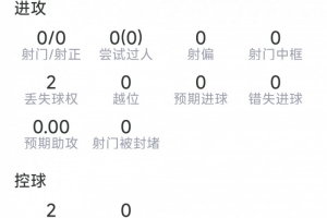 格瓦迪奧爾本場數據：替補登場解圍、搶斷、攔截、對抗均掛零